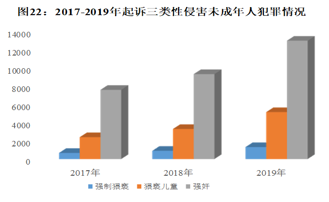 犯罪人口率_出生人口率