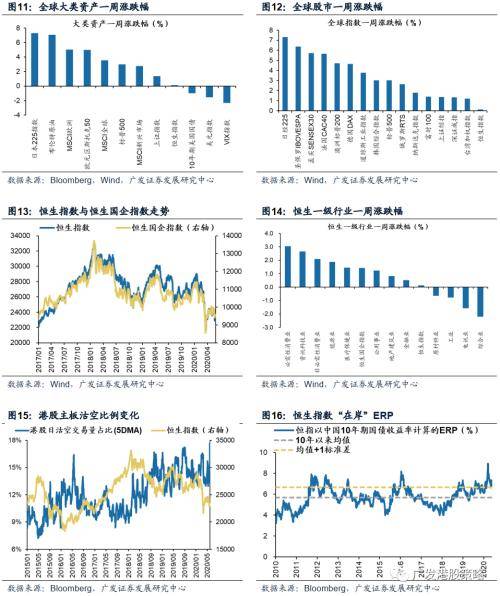 南下北上简谱_北上广不相信眼泪