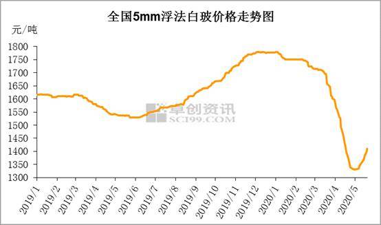 新疆严格控制人口的主要因素(3)