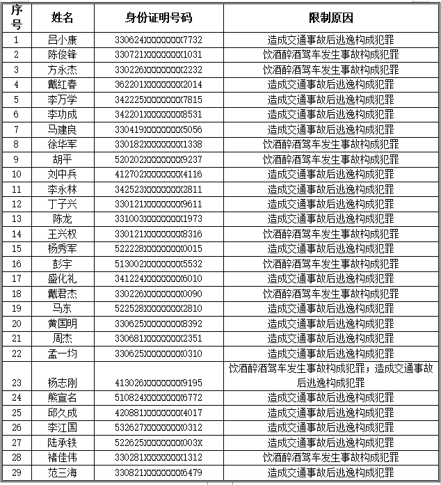 嵊州多少人口_嵊州新一批事业单位拟聘用人员公示,有你熟悉的吗(3)