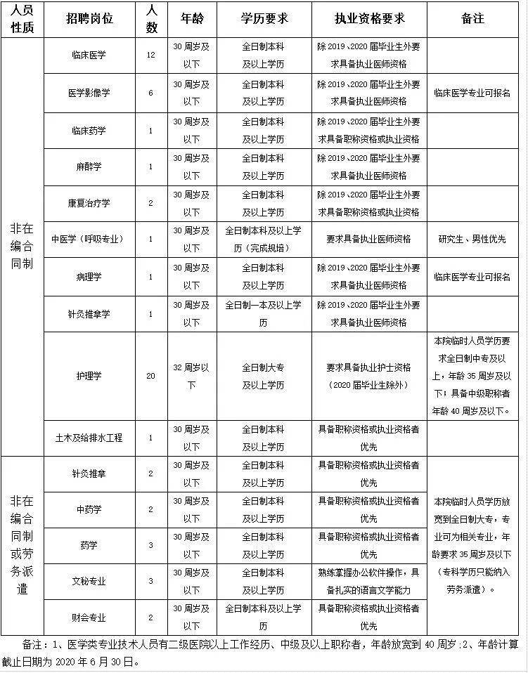 唐山58招聘_唐山时代购物中心大型招聘会,百家企业千个岗位等你来选(2)