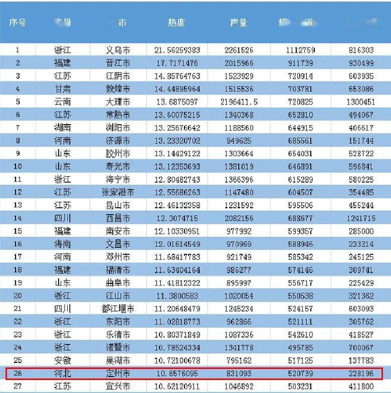 合众排名_合众汽车(2)