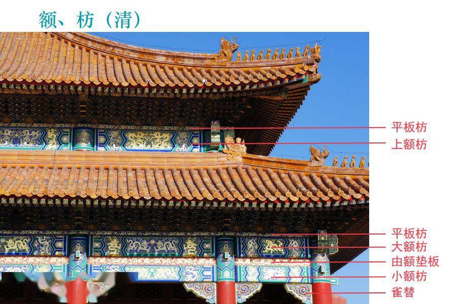 建筑有大小额枋和由额垫板三个构件,在宋代建筑中,额枋分为由额和阑额