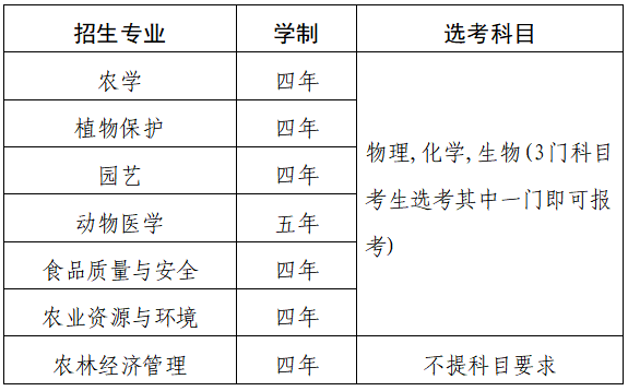 农业人口2020_2020人口普查(2)