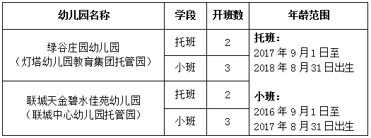 莲都区2020年幼儿园_莲都区城区公办幼儿园2020年秋季招生公告