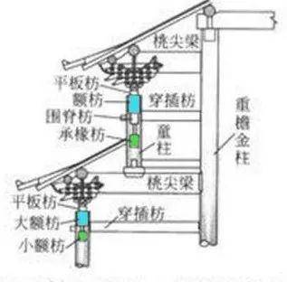 03承椽枋平板枋由宋代建筑的普拍枋发展而来.