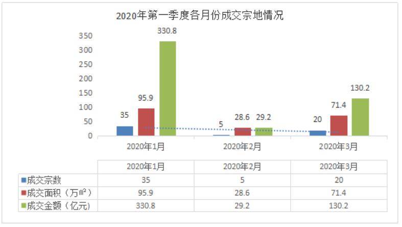 2020各城市第一季度g_中国各城市地图