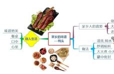 优秀作文 :?《家乡的味道-鸭头》《诺如病毒的奇妙之旅》