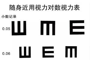 视力表表白表情包图片合集