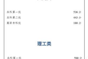 重庆公布高考分数线：文科一本536分，理科一本500分