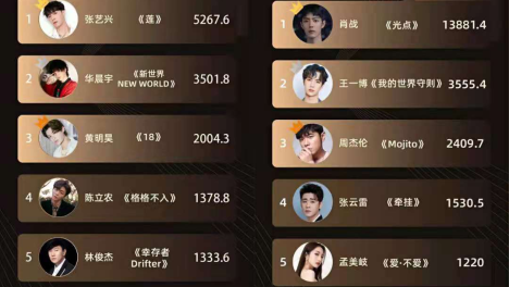 明星日薪208万？娱乐圈成为资本逐利场、粉丝韭菜收割机