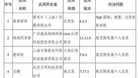 微博港股破发;豆瓣、唱吧被工信部下架