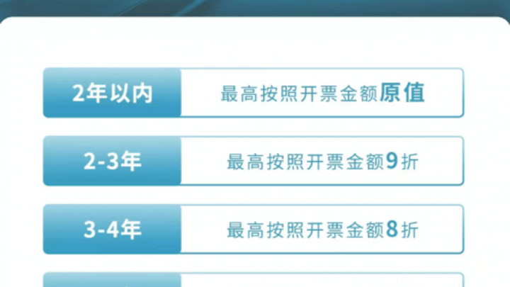 极狐汽车高保值置换再升级,你还会买电动车吗?