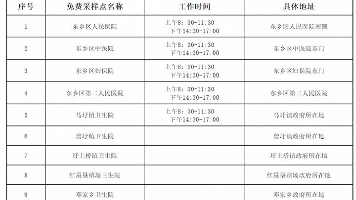 有必要重新开展全员核酸检测吗?