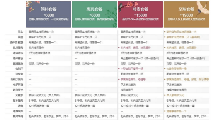 现在的殡葬服务收费价格你能负担吗?