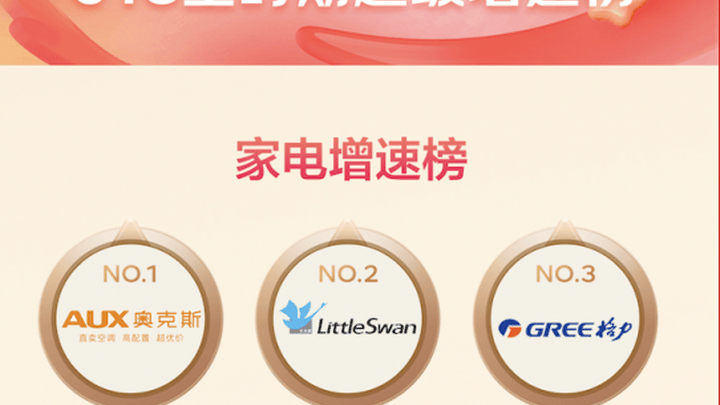 家电家居全新升级以旧换新服务,会成为京东618加分项吗?