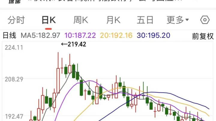 《宜荆荆都市圈发展规划》印发,生长激素大白马回撤近70%。你看好吗?