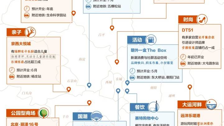 北京将增23个大型商场,你觉得有吸引力吗?