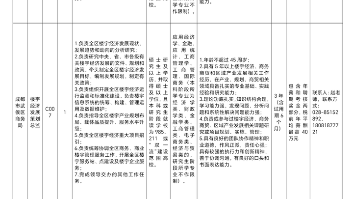 武侯区启动2023年聘任制公务员招聘,对你有帮助吗?