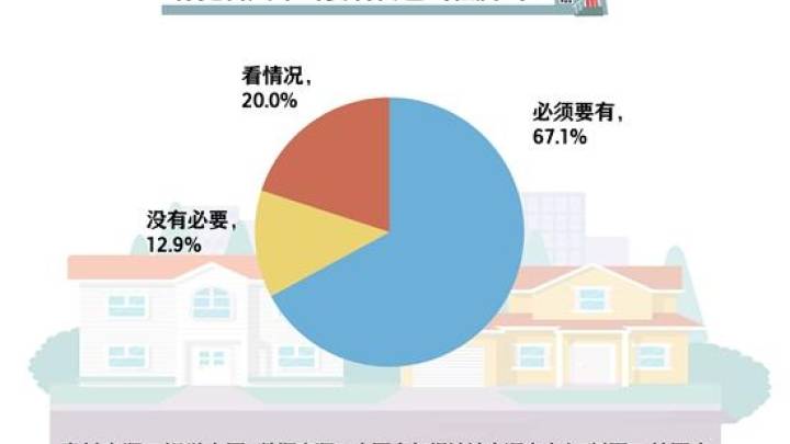 结婚没有房子,你觉得丢人吗?