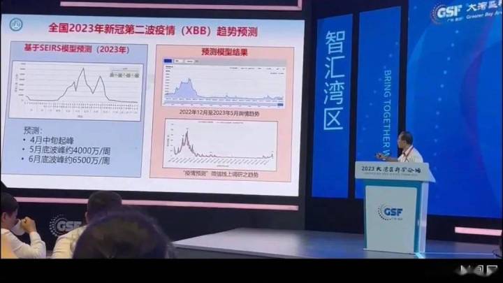 6月底或现今年第二波新冠疫情高峰,你会关注预防和救治吗?