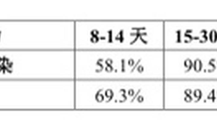 北京等地开始接种国内首款四价新冠疫苗,你知道吗?