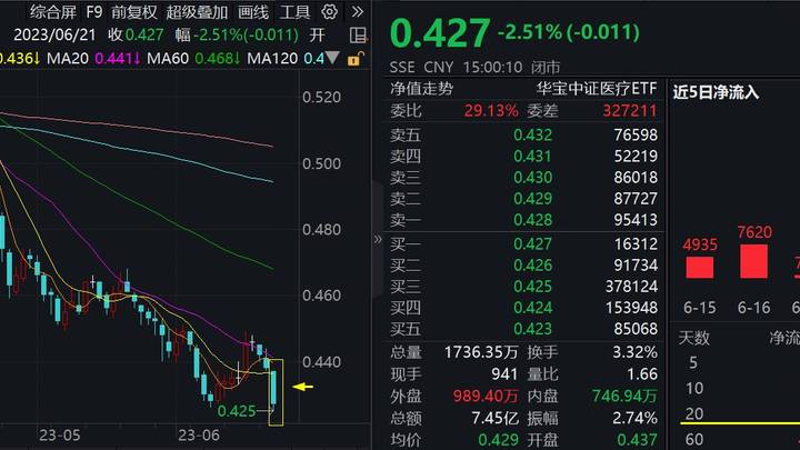 越跌越买,你还会买医疗基金吗?