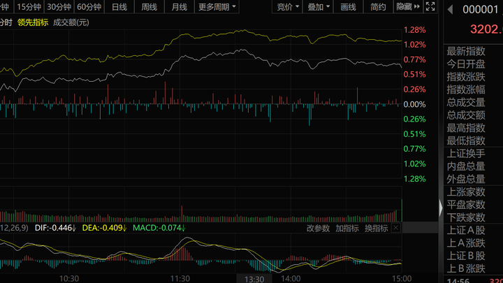 复合集流体概念领涨,个股还能持续上涨吗?