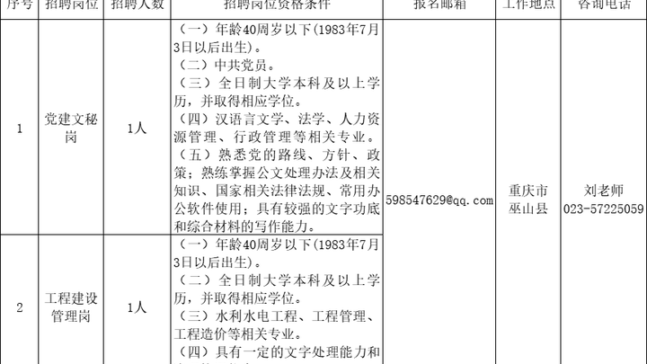 这4家国企正在招人,你看好吗?