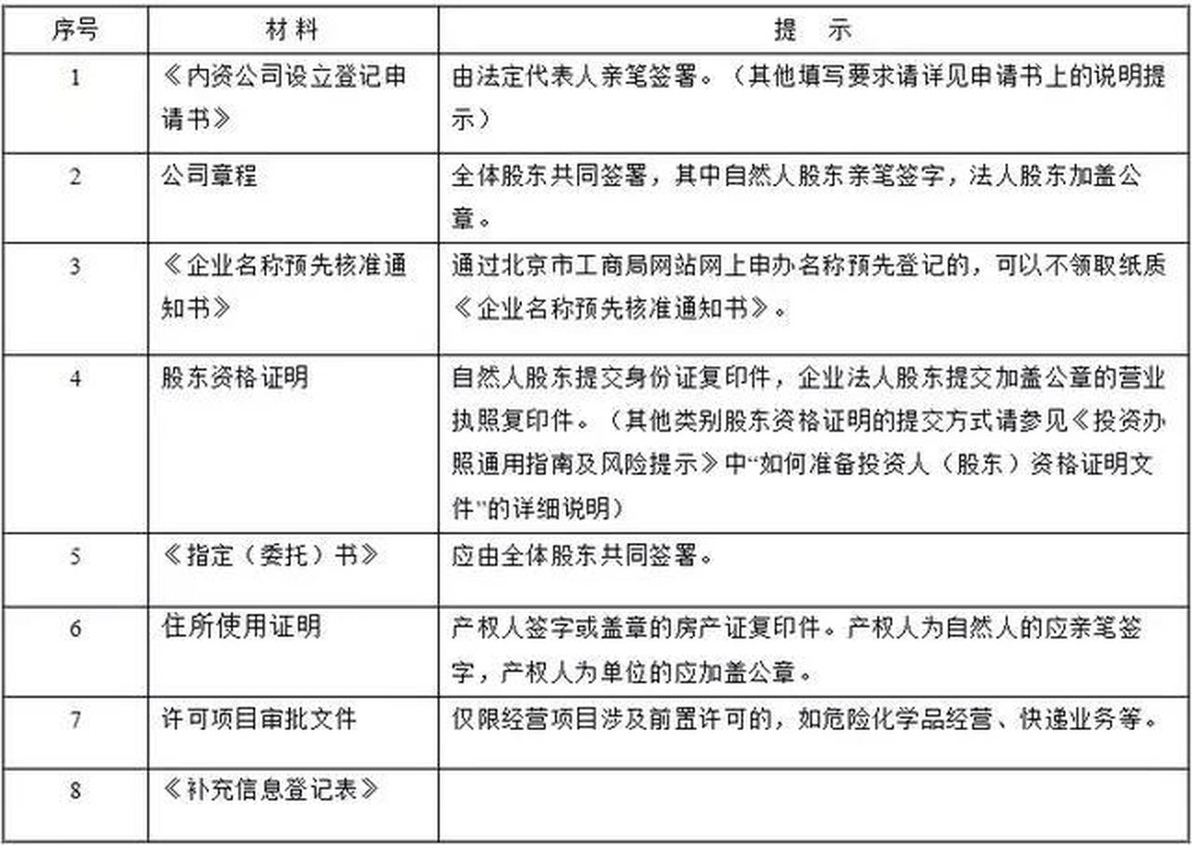 教育培训机构办学需要哪些资质，一文整理给你！