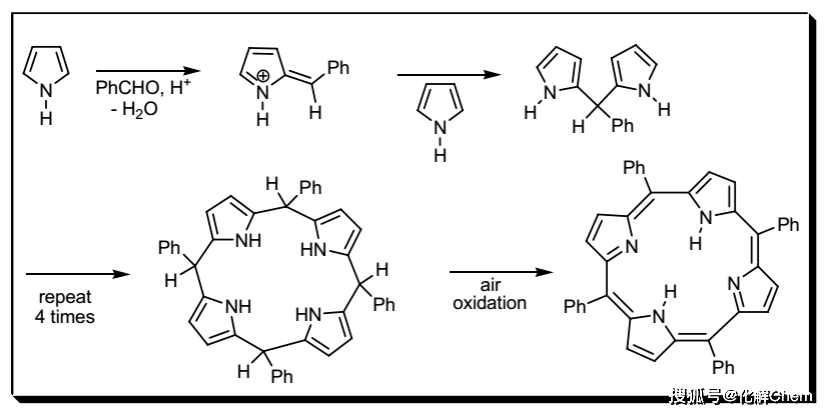 步骤两次最后,经过空气氧化作用,即可生成苯基取代的卟啉类化合物因此