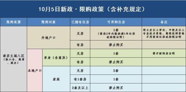 海南购房政策2021最新?在海南买房要注意什么?