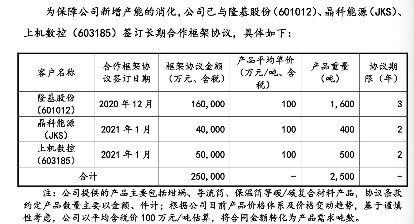 金博股份廖寄乔决定企业天花板的不是行业容量而是创新型人才