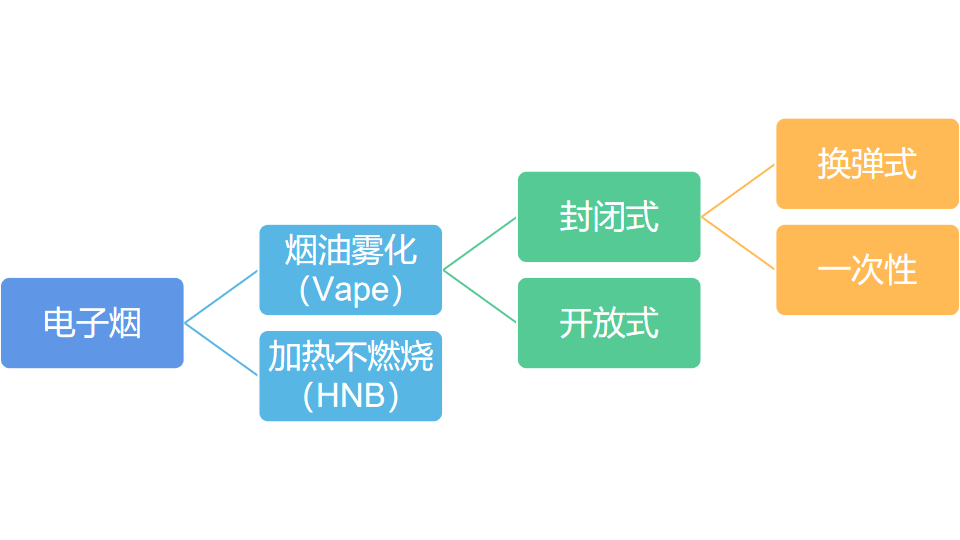 乐信科普时刻:什么是电子烟?