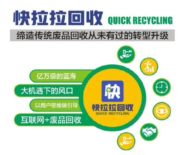 快拉拉互联网 回收平台,助创业者的创业之路更加平坦