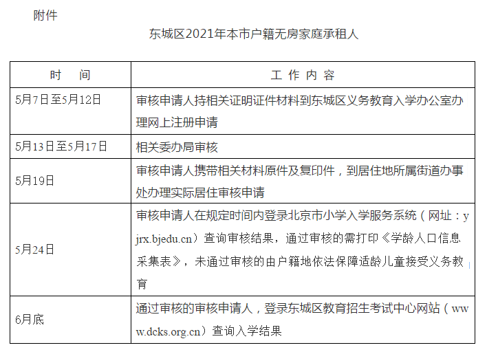 北京幼升小丨东城区2021年本市户籍无房家庭承租人适龄子女入学审核