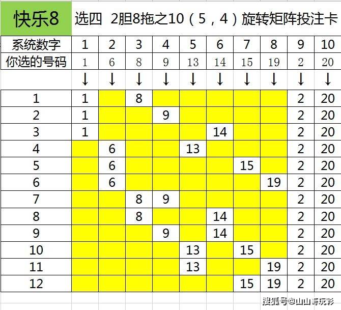 选三玩法,用1胆9码拖共10个号码的10(4,3)矩阵投注卡如下