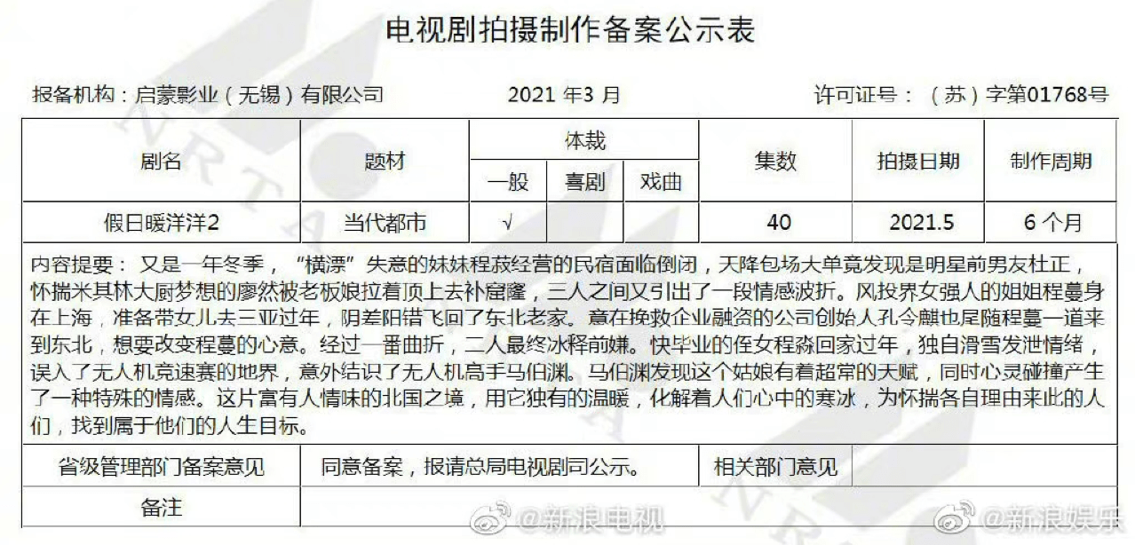 假日暖洋洋第二部备案!群星贺岁轻喜剧出续集
