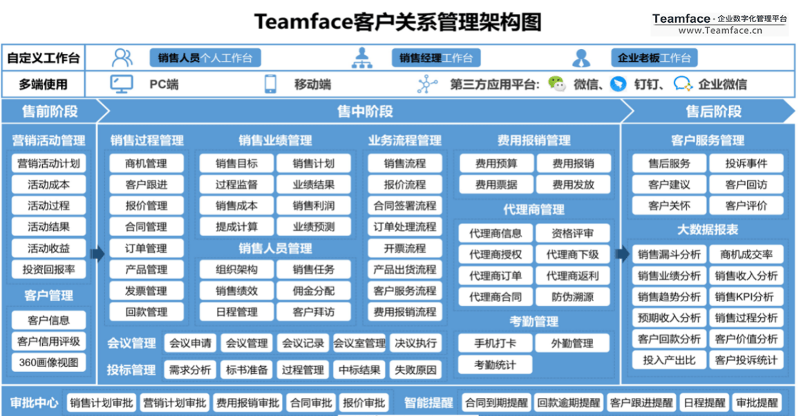 企业如何选择合适的crm系统