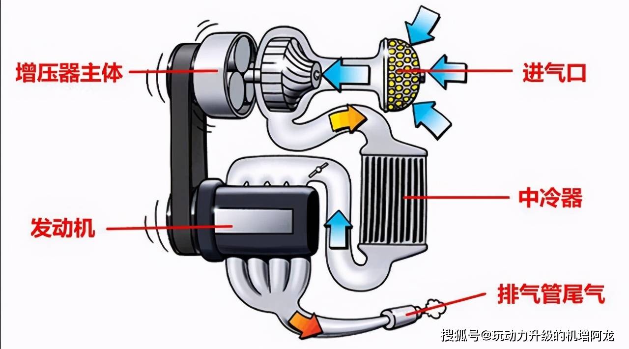 hks离心式机械增压工作原理