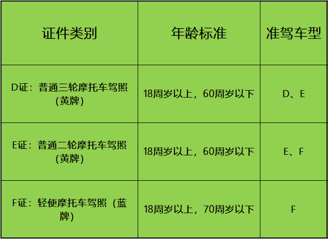 摩托车驾驶证考试持续火热你想知道的驾考攻略都在这里