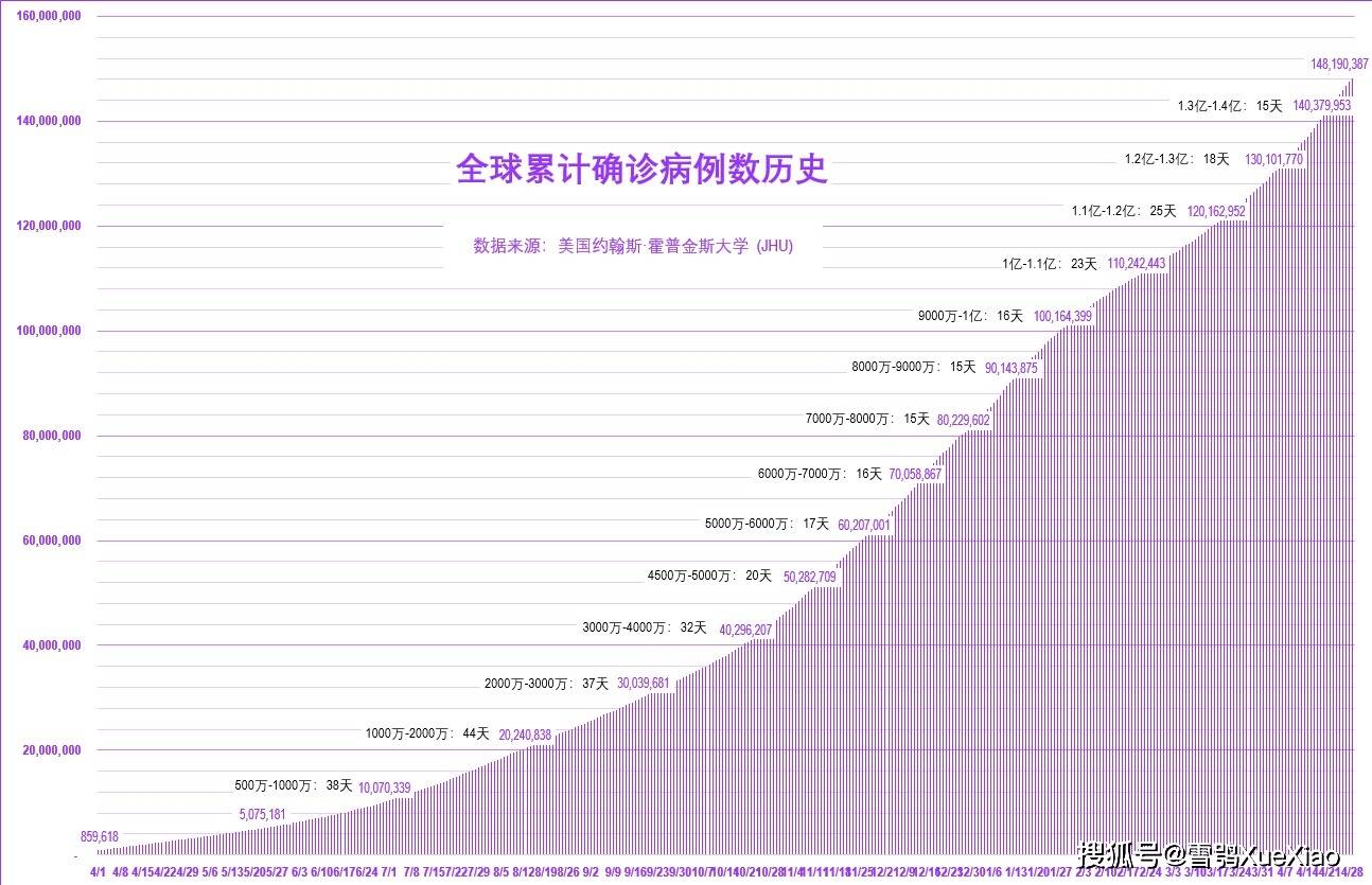 2021年全国疫情图,2021年疫情最新消息 全球新冠肺炎疫情速览2021.
