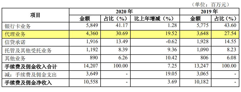 9%,计提资产减值损失404亿,不良