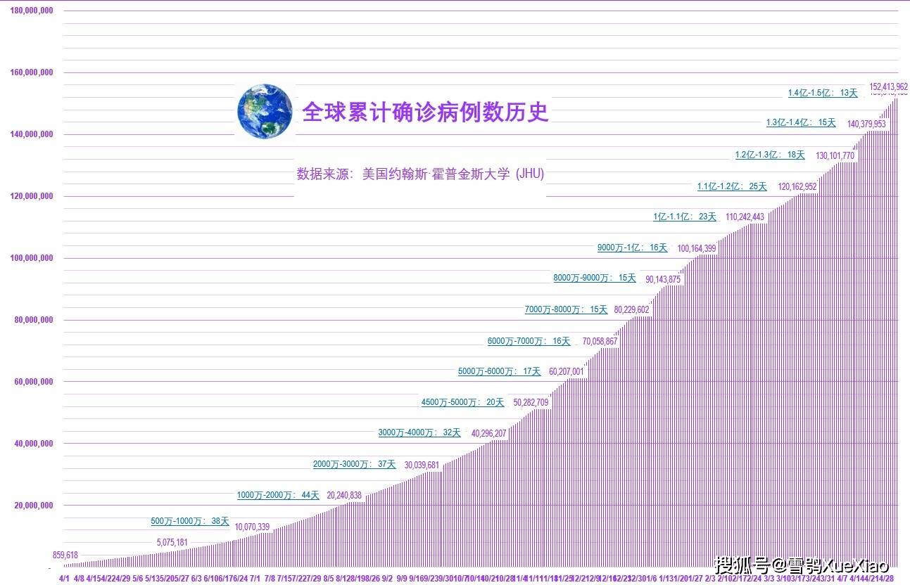 全球新冠疫情速览2021.5.