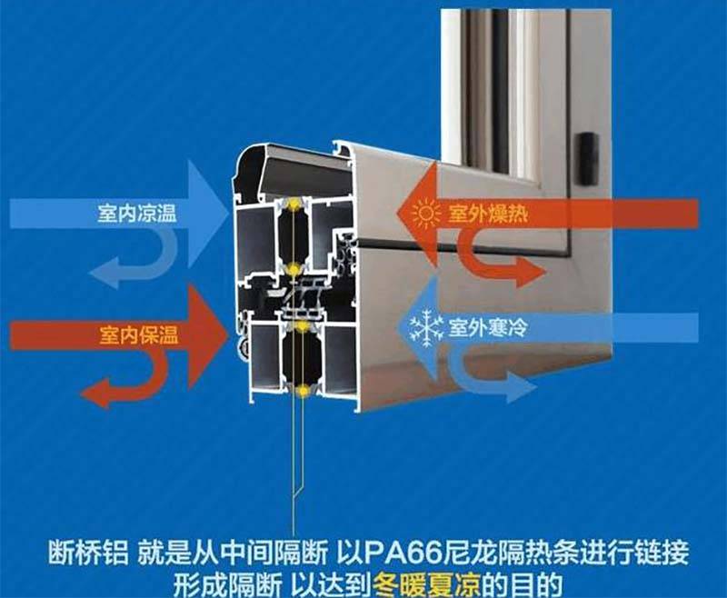 买断桥铝门窗容易被坑?提前了解这几点