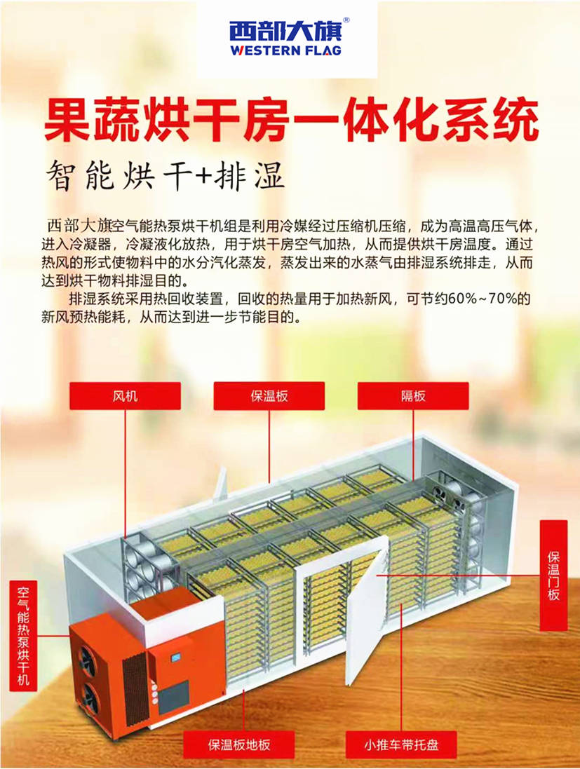 西部大旗果蔬烘干房一体化系统