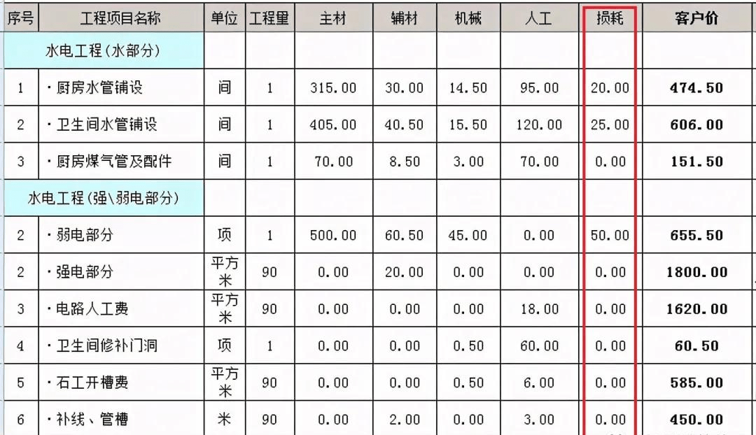 装修增项多出好几万?这套装修防骗攻略,下次装修用得上_施工