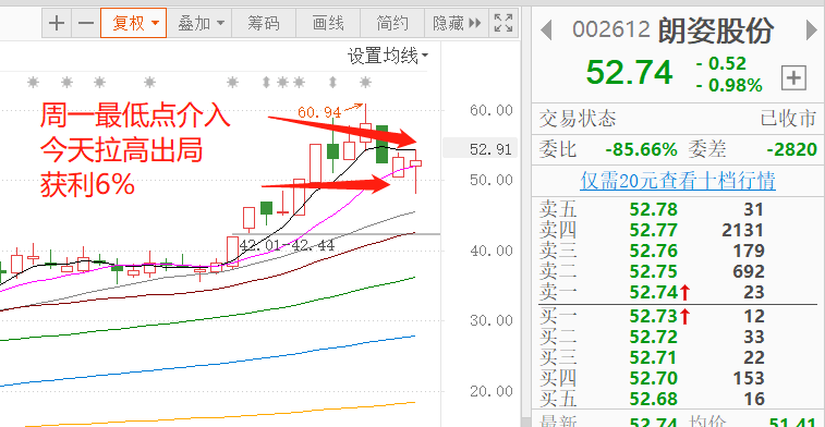 关注金岭矿业能否走成情绪龙头