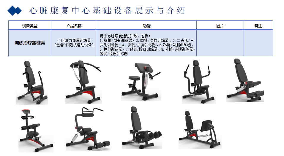 不同厂家评估和康复设备实现技术对接,康复处方智能化制定,全流程管理