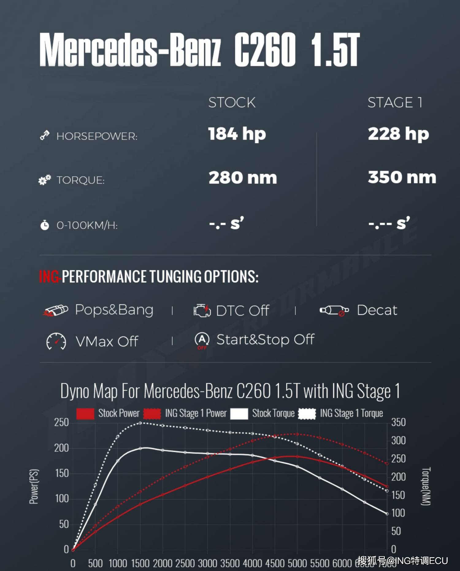 21款奔驰c26015t混动刷ecu动力升级ingperformance特调实战案例